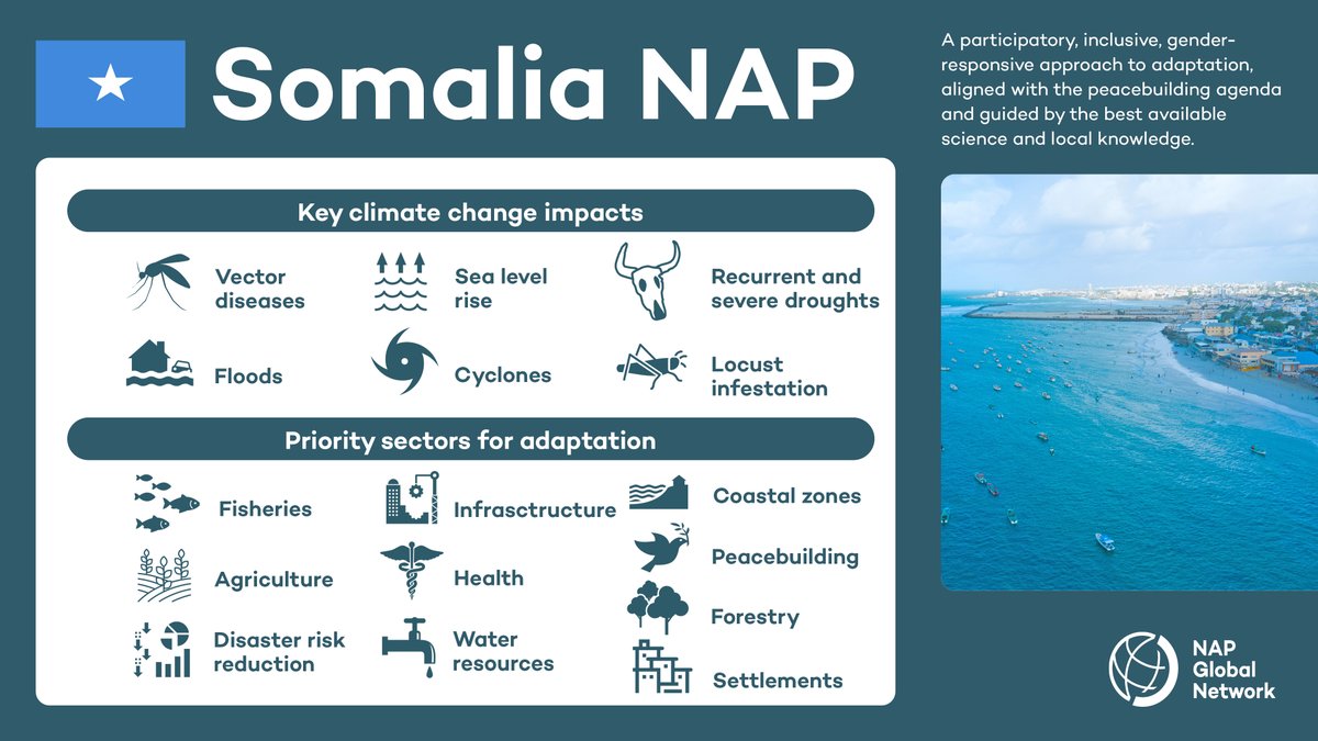 With monitoring, evaluation, and learning (MEL) systems included in the #NationalAdaptationPlan (NAP) process, countries can:

✅ Strengthen their accountability
✅ Report accurately on #ClimateAdaptation interventions
✅ Adjust their plan based on what is and isn’t working