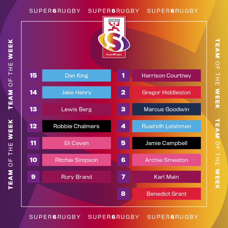 ScotRugbyPrems's tweet photo. A look at last weekend's top performers with our #FOSROCSuper6 Team of the Week 👀