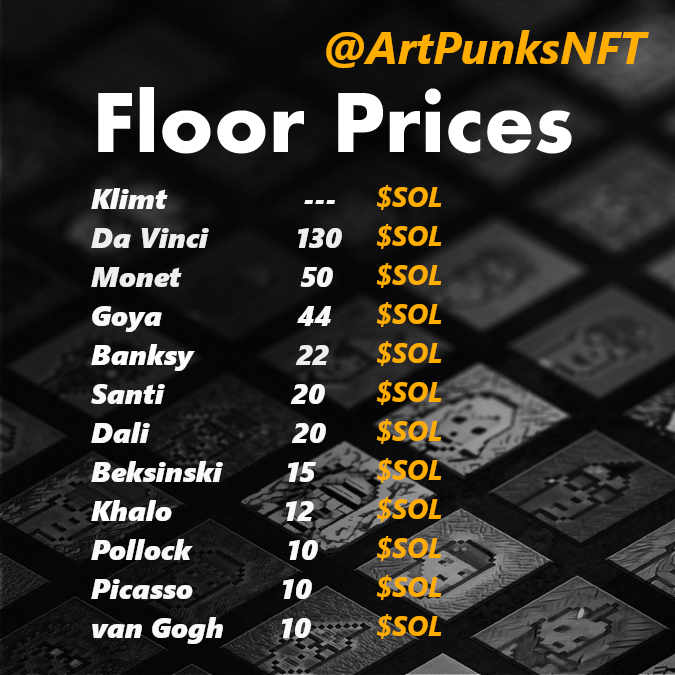 ArtPunksNFT's tweet photo. GM GM GM ☕️

Let's take a look on floor prices 👀

Skins🧙‍♂️
👽Aliens 300 $SOL
🐒Apes 100 $SOL
🧟‍♂️Zombies 17 $SOL 

Great artists masterpieces keeps their value in $SOL 🤝

Fresh hot deals 🔥
https://t.co/QmygEhTtdO

#art 🤝 #NFTs

Have a nice day Fam 🥳 https://t.co/EwfFlgGvaD