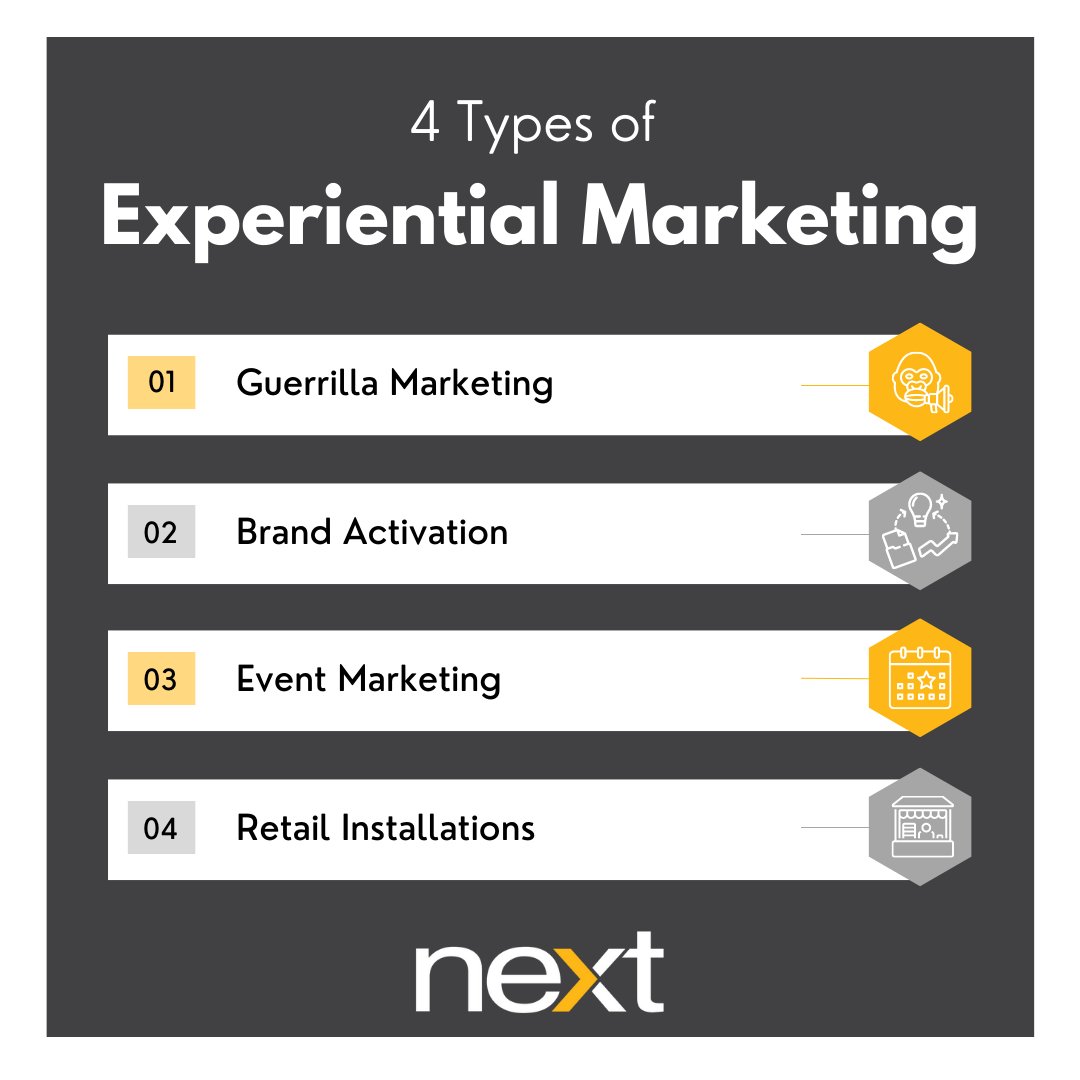 Experiential marketing generates authentic brand awareness through the use on non-traditional marketing methods. We've utilized these 4 experiential marketing strategies to a great success! Let us know how we can help you to create yours! 

#NextMarketing #ExperientialMarketing
