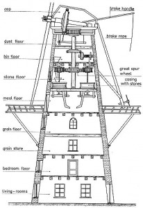 STEMfem's tweet photo. 8/23/1720 — d. Sybilla Masters, Colonial-American inventor, colonist. The first American female inventor; the first person in American colonies to be issued an English patent, a patent for a corn mill (1715) #womenshistory #STEMfem #patents https://t.co/hwzYXiSZ7m
