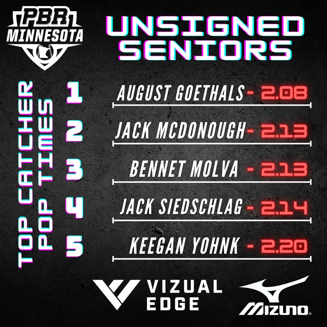 📝 Unsigned Senior Showcase 📝

Instant Analysis 
➡️bit.ly/3c7J0Hn

Category Leaders ⬇️