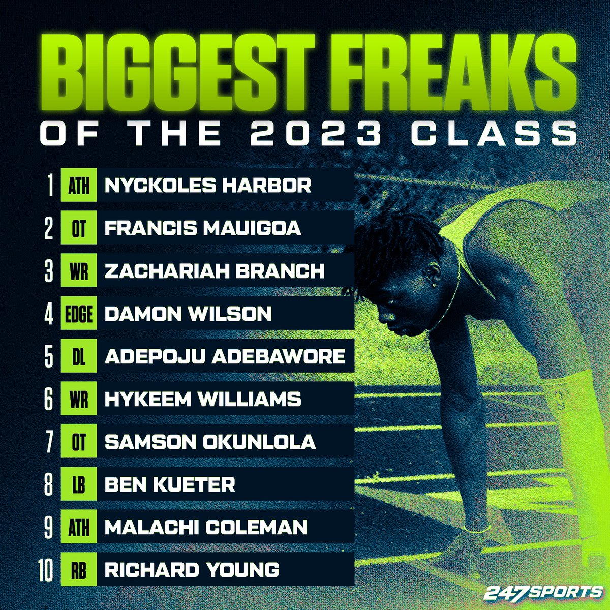 The Top 10 of @Andrew_Ivins' 2023 Freaks List 👀 5⭐️ ATH Nyckoles Harbor takes the No. 1⃣ spot. ✍️ 247sports.com/LongFormArticl…
