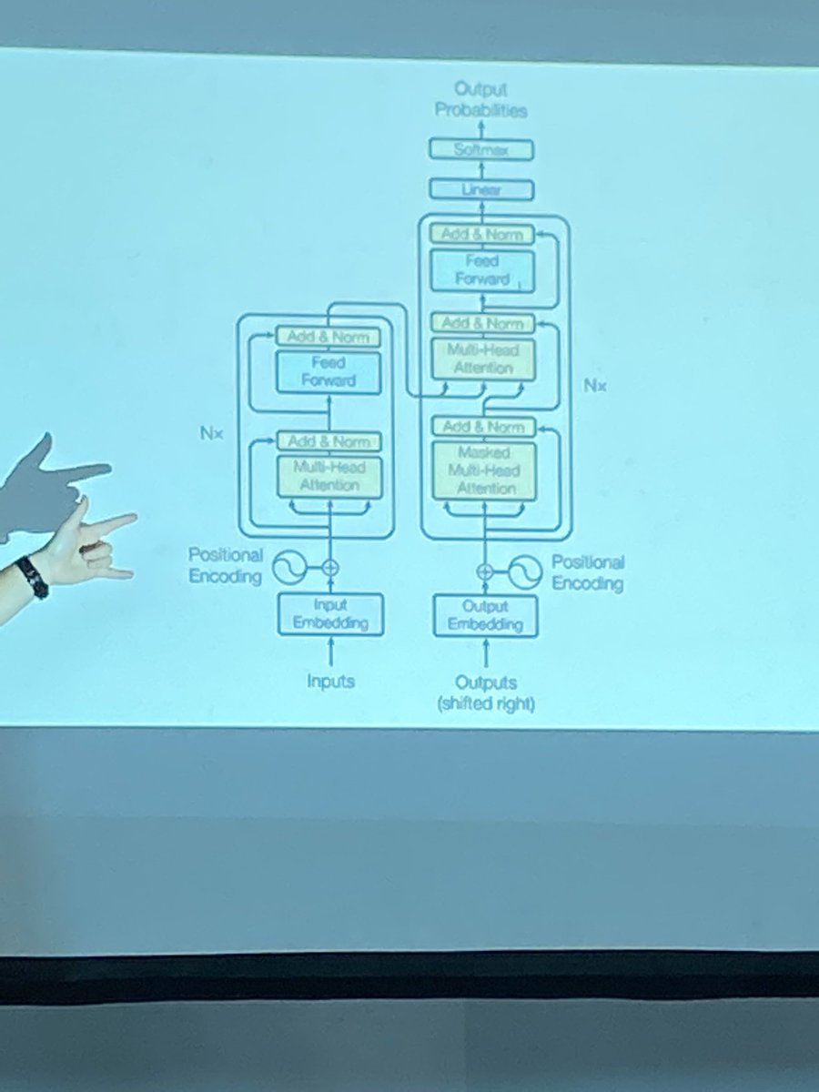 ZindiAfrica's tweet photo. Interesting session on introduction to transformers . The process of understanding its architecture is astounding #DLIndaba2022 @DeepIndaba https://t.co/3LpkHqmmxx