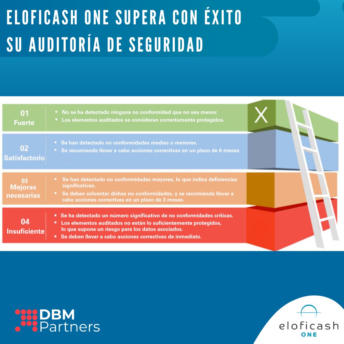 ¡eloficash ONE calificada como Fuerte por DBM Partners en su auditoría de seguridad!

En COVLINE, estamos encantados con estos resultados y con el excelente trabajo de DBM Partners.🤝

#auditoría #pentest #seguridadinformática #eloficashone