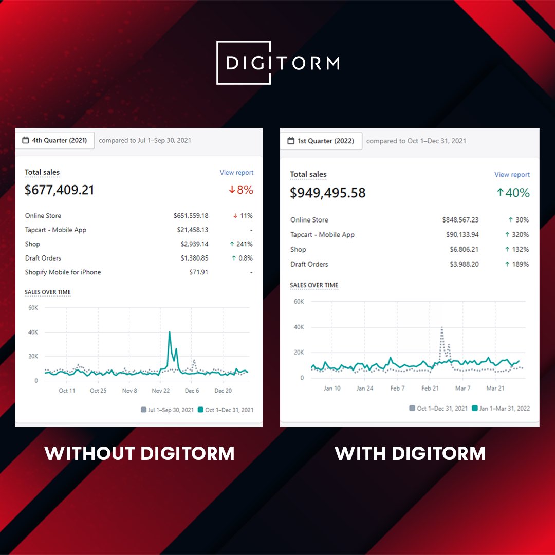 digitorm's tweet photo. Ready to take your business to the next level? Do it with Digitorm 💯

DM us for a FREE consultation today!

#recentwork #conversionrate #webtraffic #digitalmarketing #digitorm https://t.co/nbjPyOYyn3