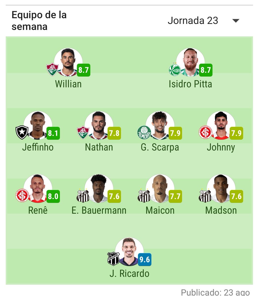 El vikingo Pitta en el equipo ideal de la jornada en el brasileirao. 2 goles #sdhuesca <a href="/SDHuesca/">SD Huesca</a>