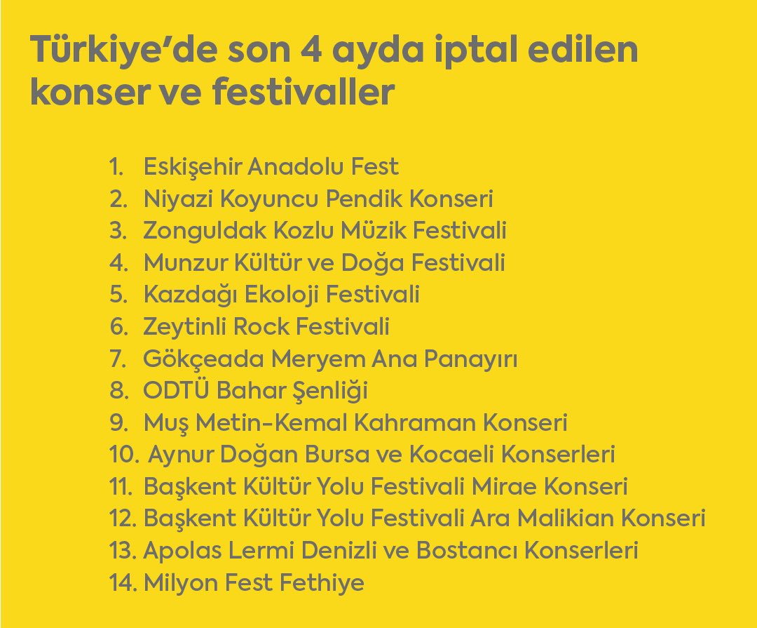 Muğla Valiliği de yasakçı zihniyetin bir zinciri olup Türkiye'nin en büyük festivallerinden biri olan Milyonfest'i iptal etti. 
Böylece iptal edilen toplam festival sayısı 14'e çıktı. 
#MilyonFest #MilyonfestFethiye