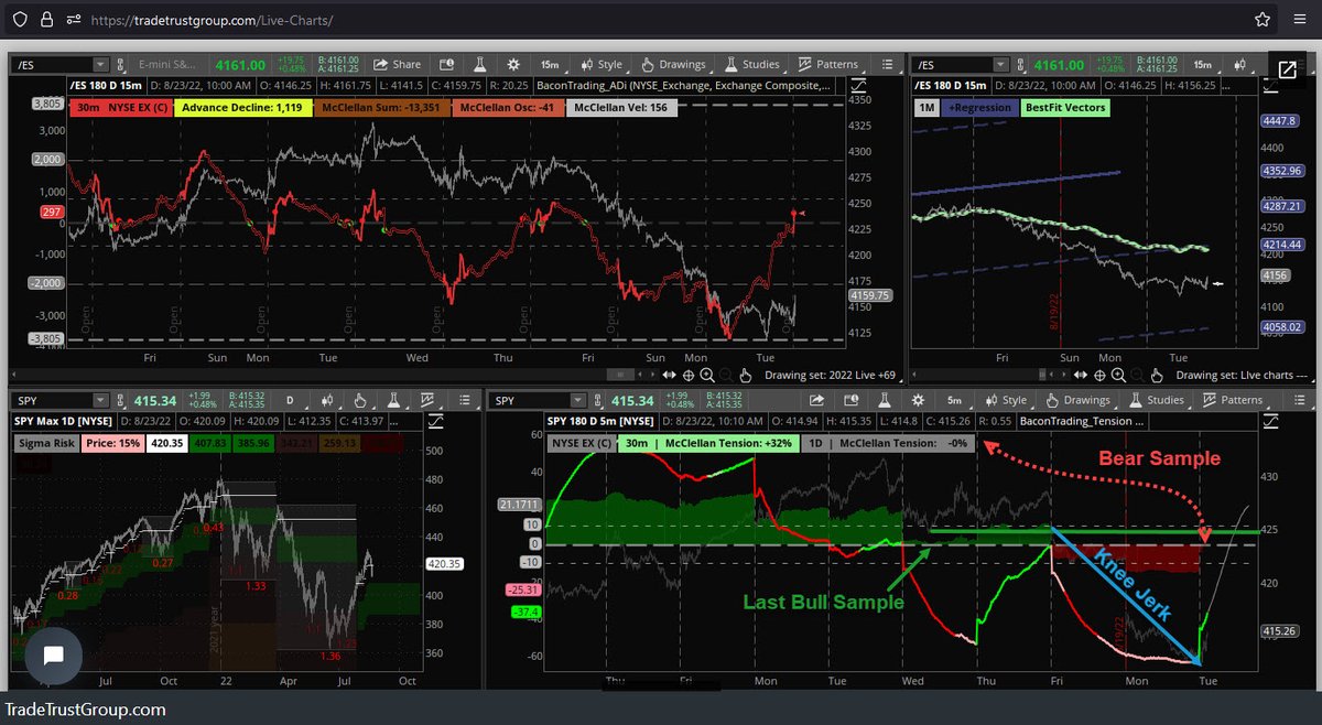 Pipsinger's tweet photo. Bears are getting a Daily #ZeroTest
If they miss, expect the last upside-down bull sample to be the first target.
If they hit, expect a pump lower.
https://t.co/dF9XgvBLGa https://t.co/MC3lPEVoq2