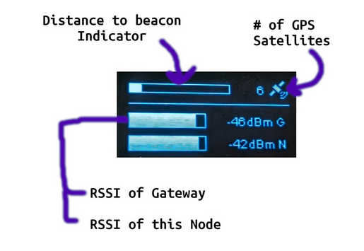 NLightenSys's tweet photo. Looking for #heliummapper beta testers! Do you have a #CubeCell GPS and excited to try out new firmware? Now with RSSI and Mapper Credits! @HeliumMapping https://t.co/MlRDXBqfep https://t.co/rBYYxzZRkf