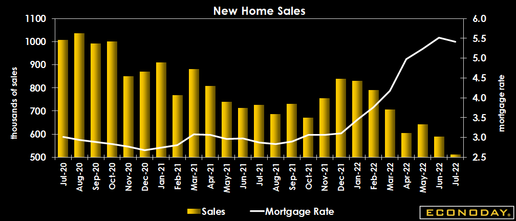 econoday-inc-on-twitter-sales-of-new-single-family-homes-are-down