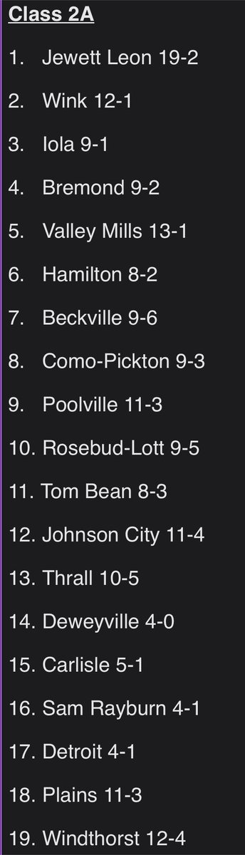 ACNsports's tweet photo. The Windthorst Trojanettes make their debut at No. 19 in the TGCA volleyball poll while @HEROVOLLEYBALL1 sits just outside the top 10 at No. 11 https://t.co/OMZQVt9C5t