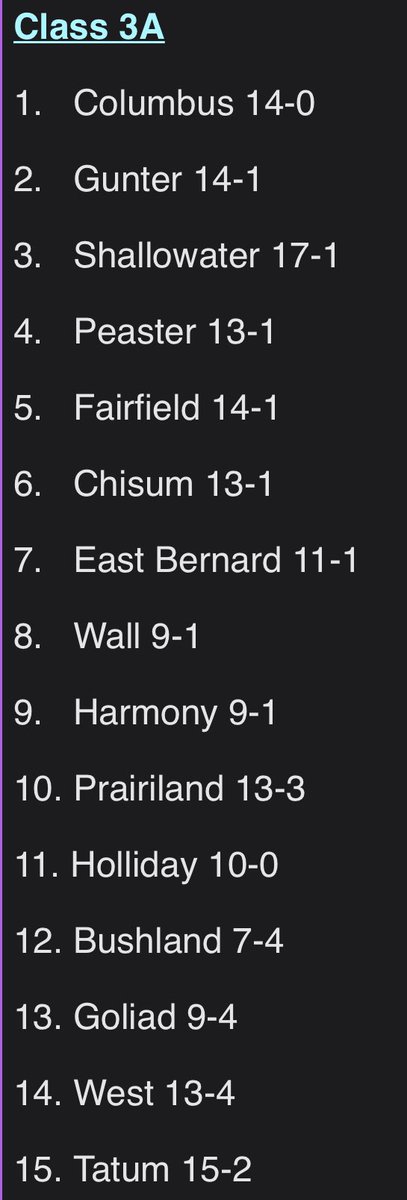 The Windthorst Trojanettes make their debut at No. 19 in the TGCA volleyball poll while <a href="/HEROVOLLEYBALL1/">HEROVOLLEYBALL</a> sits just outside the top 10 at No. 11