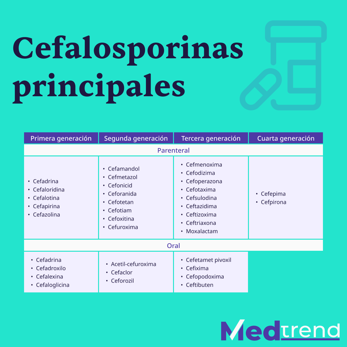 realmedtrend's tweet photo. ¡Seguimos estudiando 🤓💉! No te pierdas todos nuestros módulos de #MedicinaInterna #Pediatría #Cirugía y #Ginecología de nuestro #cursointensivo #SERES #MedTrend rumbo al #ENARM2022. ¡Regístrate aquí: https://t.co/1eQ7Xdw7SR! #ENARM https://t.co/wIYgRhAKYh