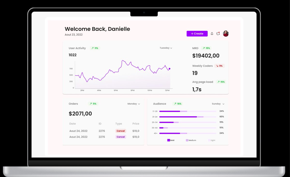claira_cyntiche's tweet photo. #DailyUI Challenges ✨
For my day #018 I designed a Graphic Chart with #figma ✌️
I'm waiting for your feedback 🙏

#behance #dribbble #figmadesign #dailydesign #uitrends #designpractice #uiuxdesign #uidesign #uiuxofficiel #uxgoodies #desgnithinking #webdesign #womanintech https://t.co/tIFU5Xgvi7