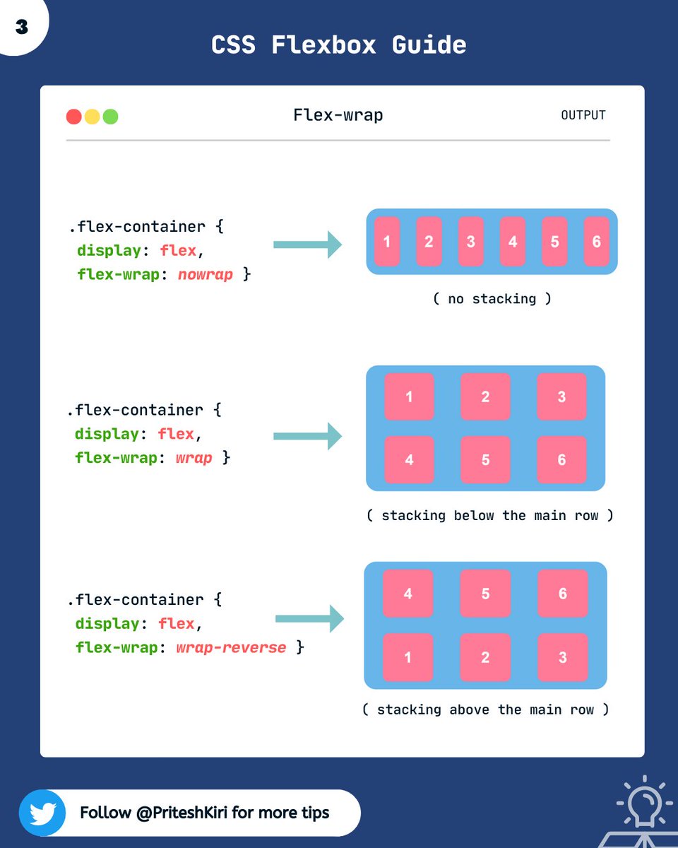 📌Layouts in CSS have always been a struggling part for beginners ...