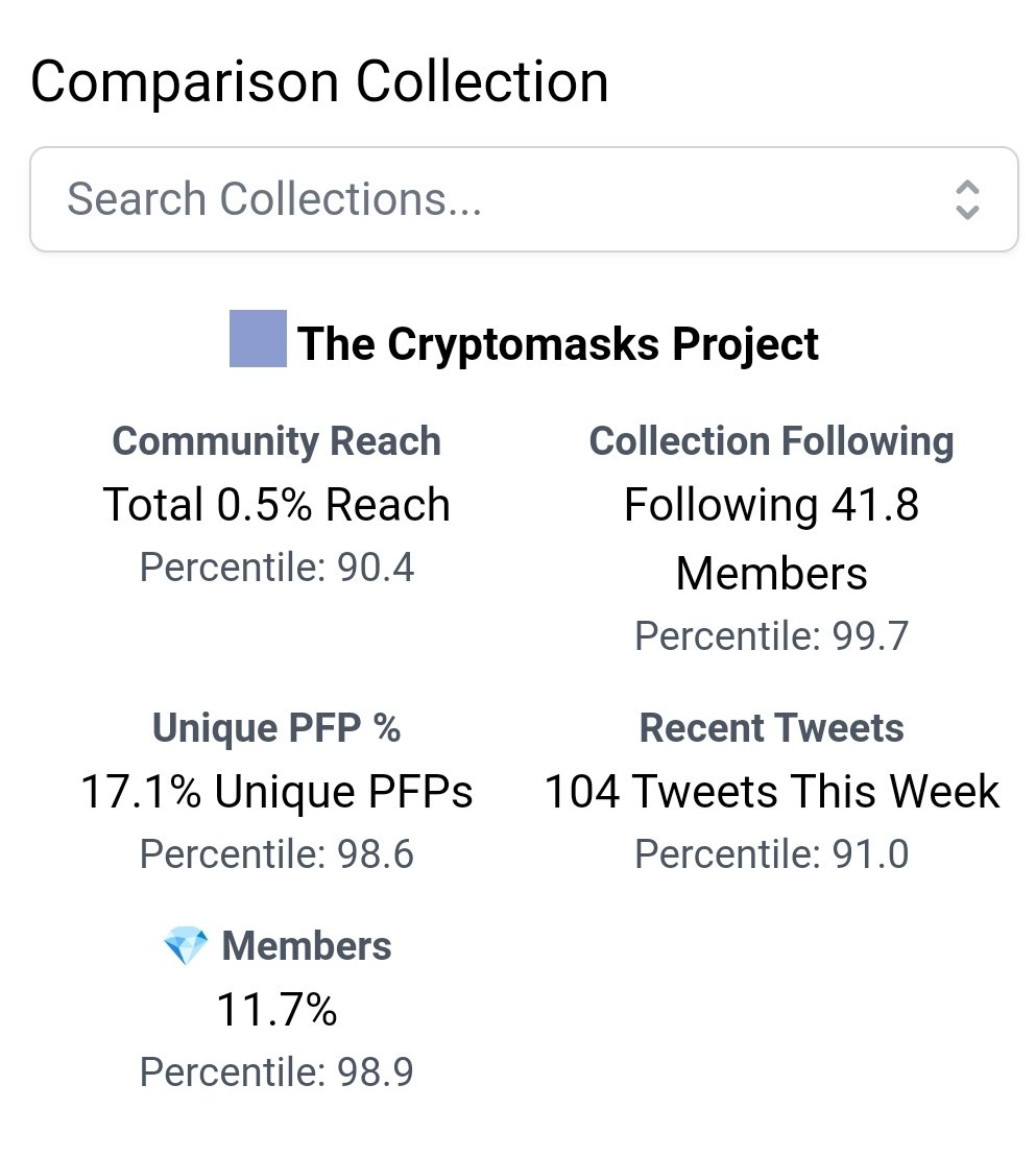 Parzival_Z_'s tweet photo. 🔷Boom 💥 Twitter.msk🎭
🔸@TheCryptomasks Météo🌤️ by @Parzival_Z_
•23/08/2022🗓️
⛱️#FloorPrice: 0.25 $ETH
🌡️#TotalVolume: 23.09 $ETH
🎭#Masks: 555 $SUPPLY
💎#Owners: 352 $HOLD
🛒#Market: 18 $ONSALE
♥️#NFT_PFP_Only: 104 $PFP
✅#VerifiedHolders: 132 $NOPFP
🔸Stats by @nftinspect https://t.co/o05T58xf9D
