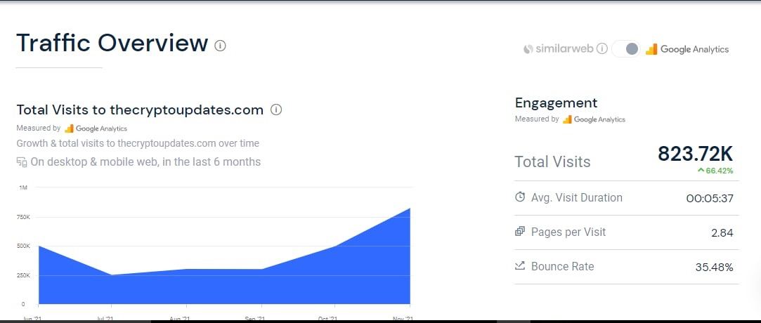 Analytics: