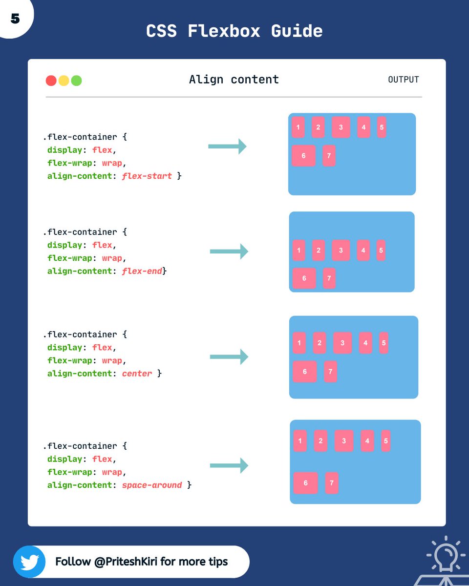 📌Layouts in CSS have always been a struggling part for beginners ...