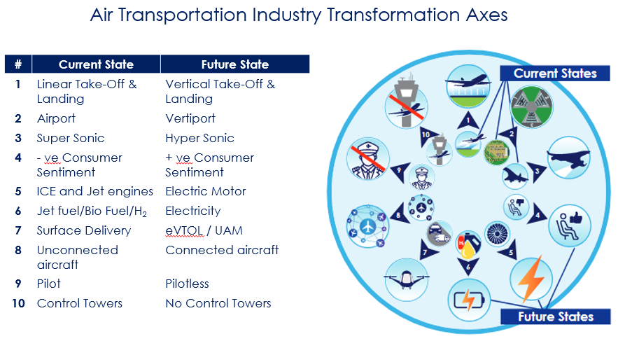 ViRKL's tweet photo. Is your company fully aware of the #Disruptions impacting UR #industry?

Key Questions:

How many #TransformationAxes are there?
What are the #Future #EndStates?
Do U know what to do?

.@AmazingChevVolt .@alex_avoigt .@TheEconomist .@Reuters .@guardian .@Txt_Mining  .@lemondefr https://t.co/PD6OONo6t4