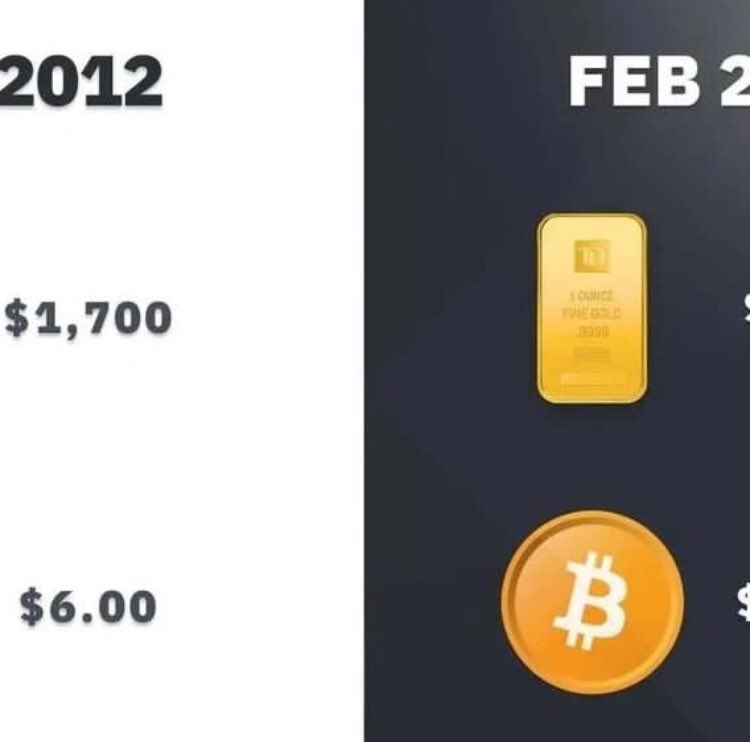 You've got to get up every morning with determination if you're going to go to bed with satisfaction.#bitcoin #crypto #fashion #investing #forexstrategy #nft #bitcoininvestment