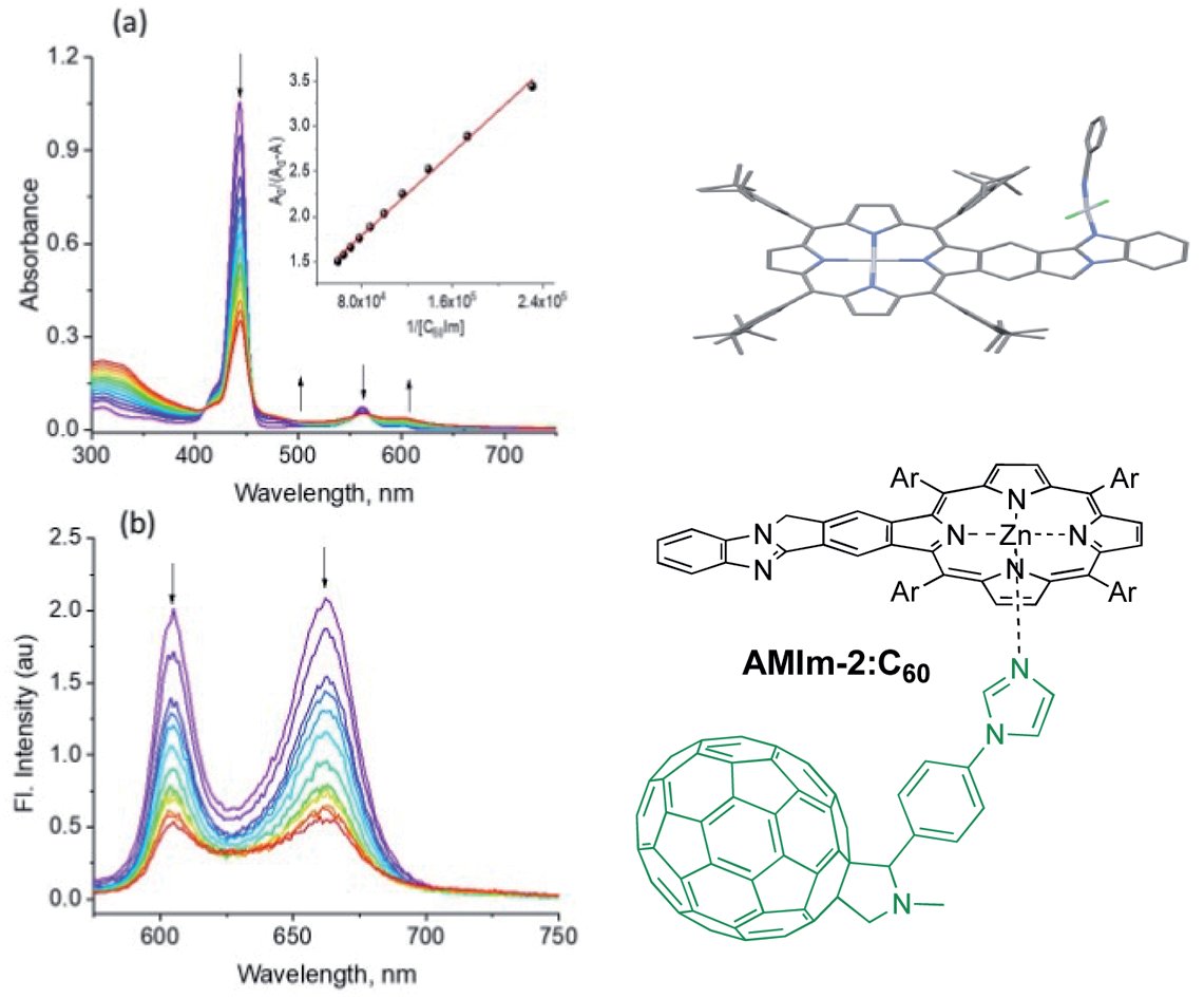 ChemicalScience's tweet photo. @UntWang have just published an Edge article! 👏

In this work, fusion of aromatic heterocycles to porphyrin promoted excited state electron transfer upon coordinating C60, leading to a long-lived charge-separated state.

You can read the work here: 🔗 https://t.co/cdNt7urmHj https://t.co/hob5CPSonS