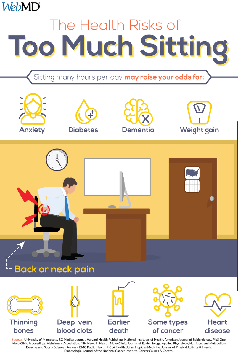 WebMD's tweet photo. Did you know the more you sit, the higher your odds you have for getting colon, endometrial, or lung cancer? That doesn’t change if you’re super-active. https://t.co/tVnEMBBX8i https://t.co/PsX3JsWOHy