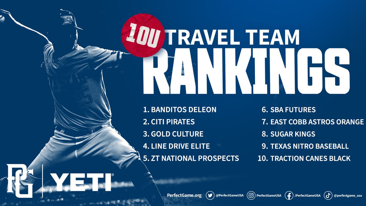 PGYouthBB's tweet image. 🚨TRAVEL TEAM RANKINGS🚨

Today we look at the 10U!

FULL RANKINGS &amp;gt;&amp;gt; bit.ly/3TeI3hc