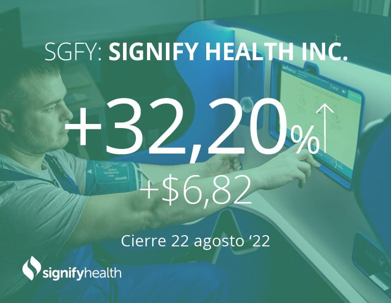 WallStreetEasy's tweet photo. Signify Health en la cima: Amazon y otras compañías se pelean su compra
Ayer lunes las acciones de #SignifyHealth $SGFY se dispararon tras conocerse que #Amazon es una de las empresas que está compitiendo para comprar el proveedor de servicios de salud.
👉https://t.co/V2avCBbYst https://t.co/24AAkrRoxZ