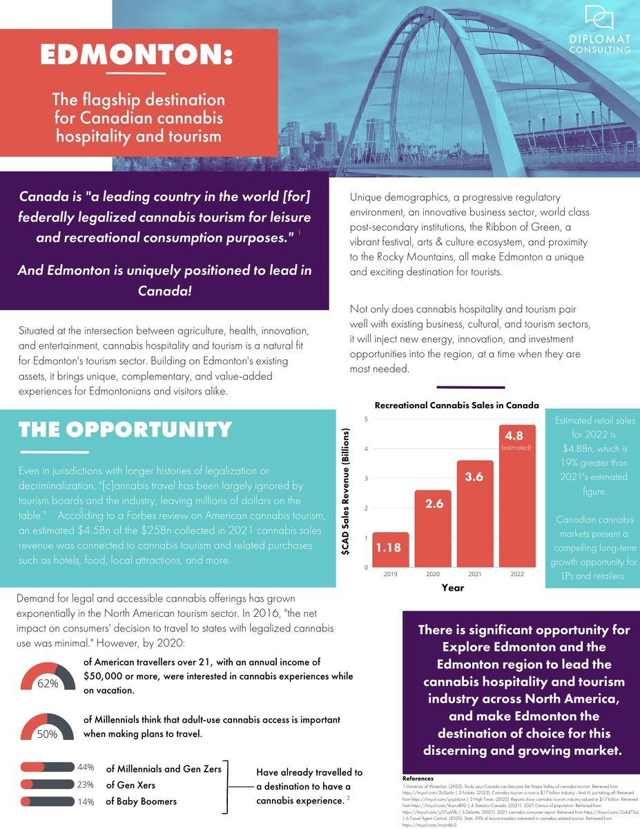 Diplomat Consulting tweet media