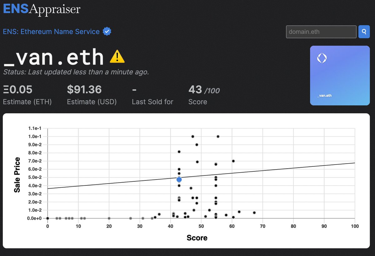 ENSAppraiser should now allow for underscore ens like _007.eth and _van.eth to be appraised (previously, it rejected those names).

Appraisal values will not be matched with many comparables until at least 1K of those names are appraised (affects the estimate).

Need help Q'ing.