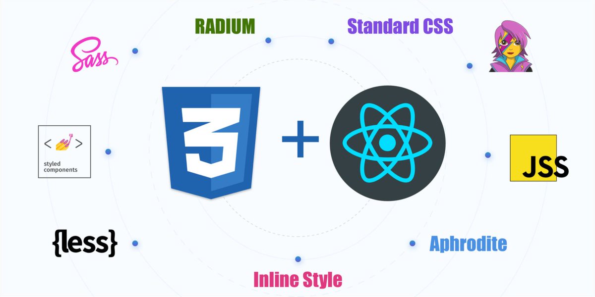 GreenEdwinO's tweet photo. DIRECT #CSS STYLING 💅💇‍♀️

In #HTML: <div style="background-color: black;">

In #JAVASCRIPT: document.getElementById("someID").style.backgroundColor = "black"

In #REACT: <div style={{your-style}}>Whatever</div>

#inlinestyling #webdev #IoT https://t.co/fCy65gjnUL