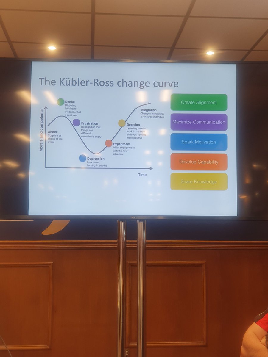 PEPASSGlasgow's tweet photo. #ActiveSchoolsGlasgow Development Training Day 1 with the Team &amp; Ethos Consulting @Macoffin2
#SuccessfulChangeManagement 
@sportscotland @Doug_GCC https://t.co/sbp9ov8zyX