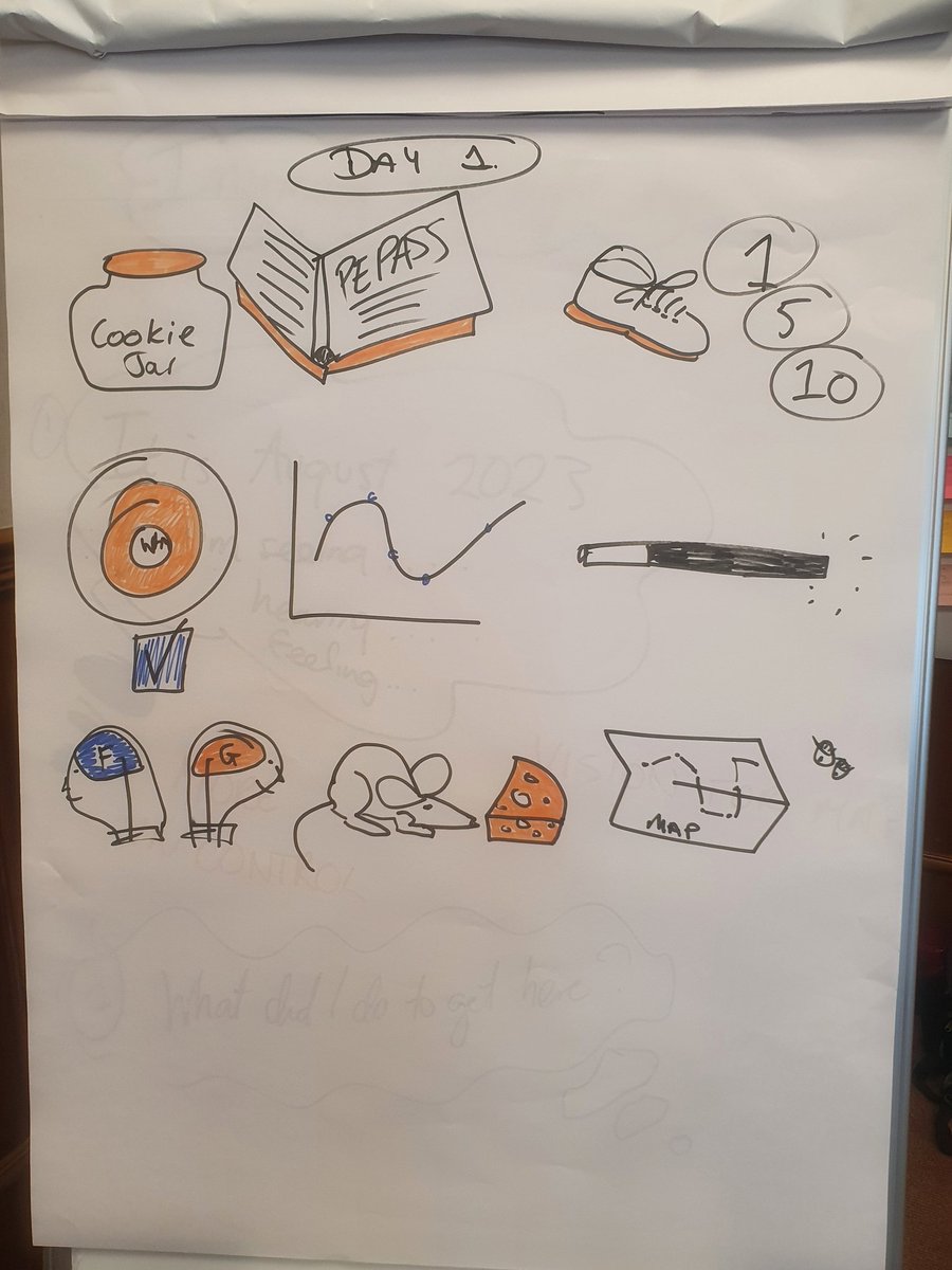 PEPASSGlasgow's tweet photo. #ActiveSchoolsGlasgow Development Training Day 1 with the Team &amp; Ethos Consulting @Macoffin2
#SuccessfulChangeManagement 
@sportscotland @Doug_GCC https://t.co/sbp9ov8zyX