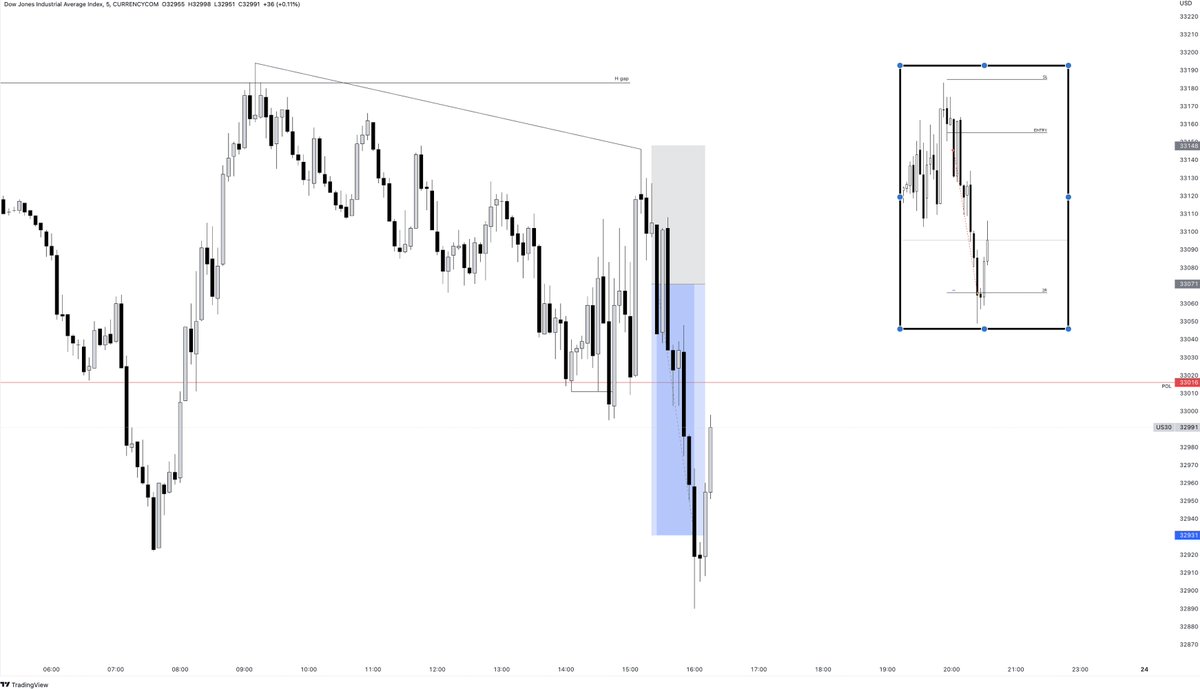 Another day another hourly SMT showing price's hand

There's no magic to trading - the real work is in controlling your emtotions and managing risk with an iron fist -  but trading the three indices using SMT is as close as it comes IMO