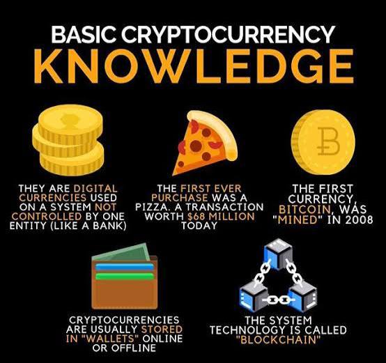 sanbvap's tweet photo. Basic of crypto.
Found on internet https://t.co/8gAZoHFbWg