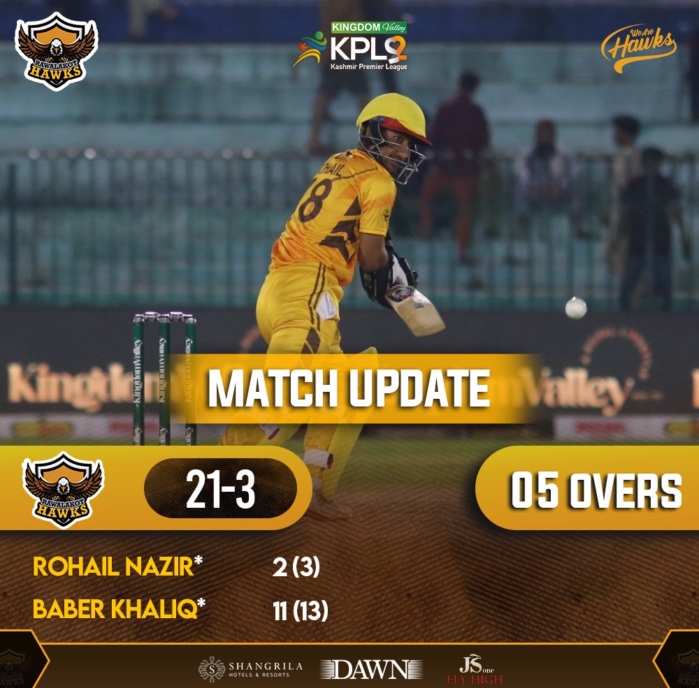 HawksKPL's tweet photo. Match Update for 5 Overs.

#WeAreHawks | #KheloAazadiSe | #KingdomValleyKPL | #RawalakotHawksTV | #KPL2022 https://t.co/bxmc2fqByJ