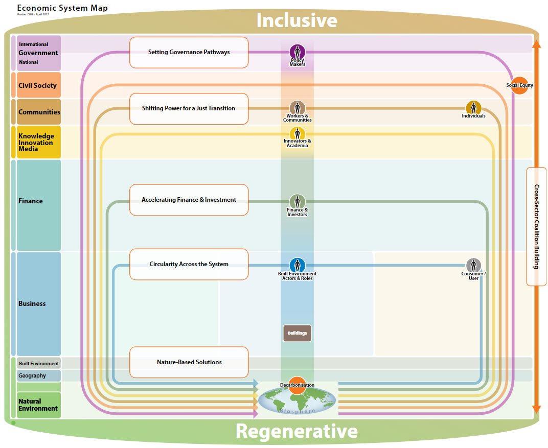 We’re excited to share some of our recent work – the Built Environment Subsystem, co-created with <a href="/Laudes_Fdn/">Laudes Foundation</a> as an addition to the Economic System Map! Check it out here: maps.laudesfoundation.org/economic-syste…

#SystemMaps #BuiltEnvironment