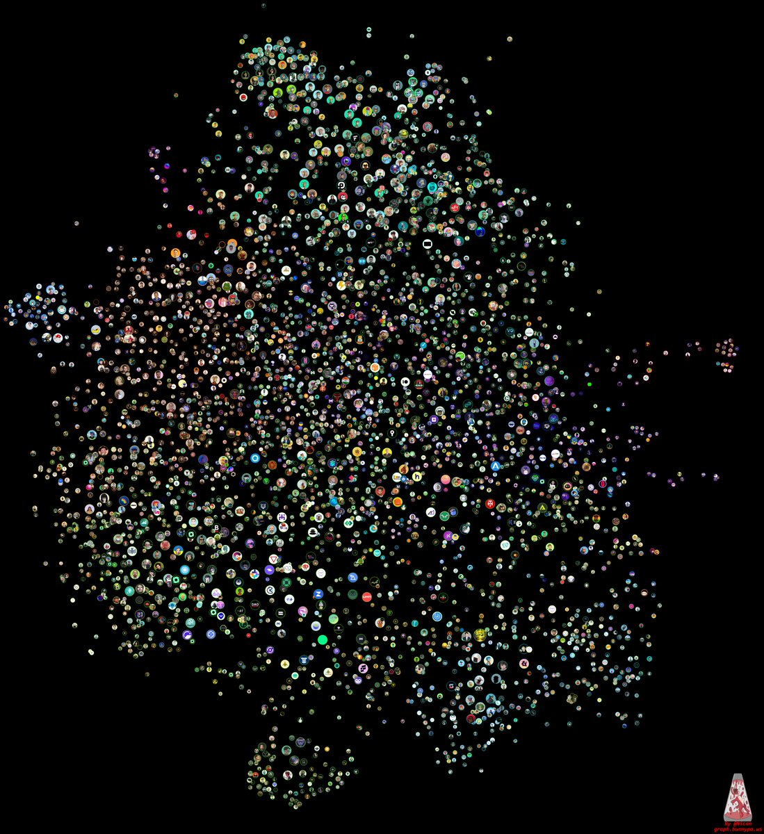 We are one big family. 🥳🐯
Can you spot yourself on the map? #CommentBelow 🔍👀
Drop your Tiger below for a #tigerfollowtiger! 
Credit to <a href="/Nican/">Nican</a> for making this amazing tool!
#gnosischain