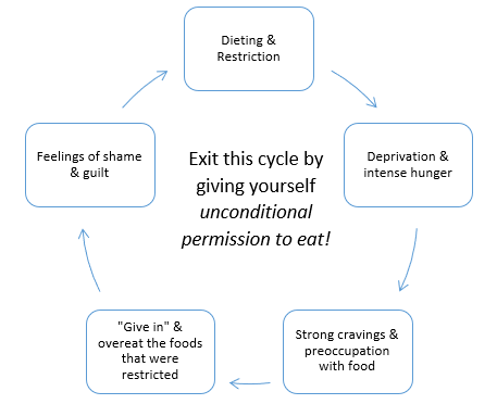 RochesterCenter's tweet photo. Don't diet! Eat sensibly. For more information on our medical nutrition therapy and related programs, based on your individual concerns, visit https://t.co/NAxhb7SCeS #eatingdisorders #weightmanagement #medicationmanagement #psychotherapy https://t.co/kMaKPElyB0