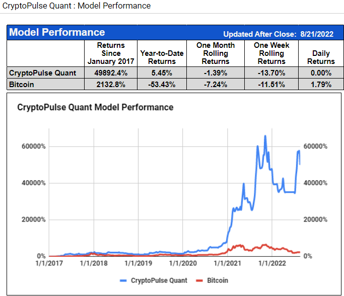 MGCryptopulse's tweet photo. We're +5.45% YTD, not too shabby all things considered https://t.co/glKnYFZtyT