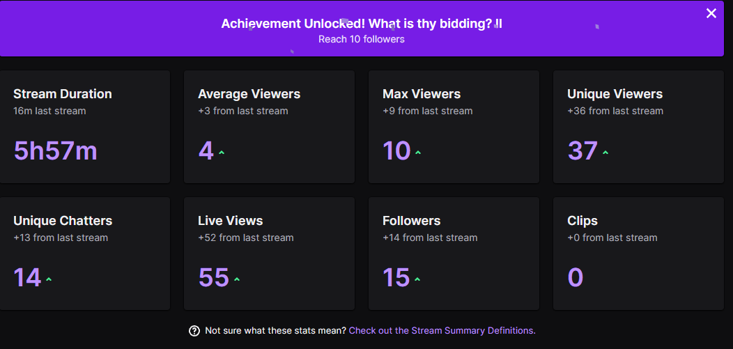 Tusind tak for en fed første stream! Det kan jeg klart overveje at gøre igen 💜💜💜

Tak til <a href="/Winspai/">Philippe 'Winspai' Mølgaard Ouabaid</a> og <a href="/KeyziiN/">Christian Hansen</a> for retweets ❤️