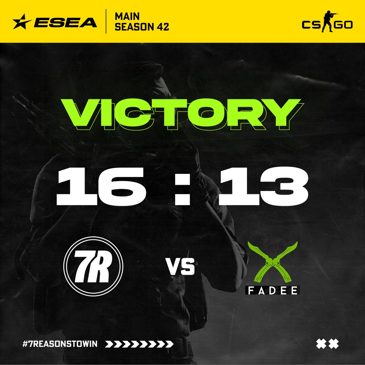 7ReasonsGaming's tweet photo. ๐ฎ 7Reasons INT ๐ฎ
A sweet vitory against #FadeeGaming!
Was a very fun cast as well: ggwp to the opponents and even a bigger GGWP to our players. LET'S GO! Time for the real come-back @ESEA MAIN!
P.S. Praisy, you are a beast!
#7ReasonsToWin https://t.co/bfbPZSTg8n