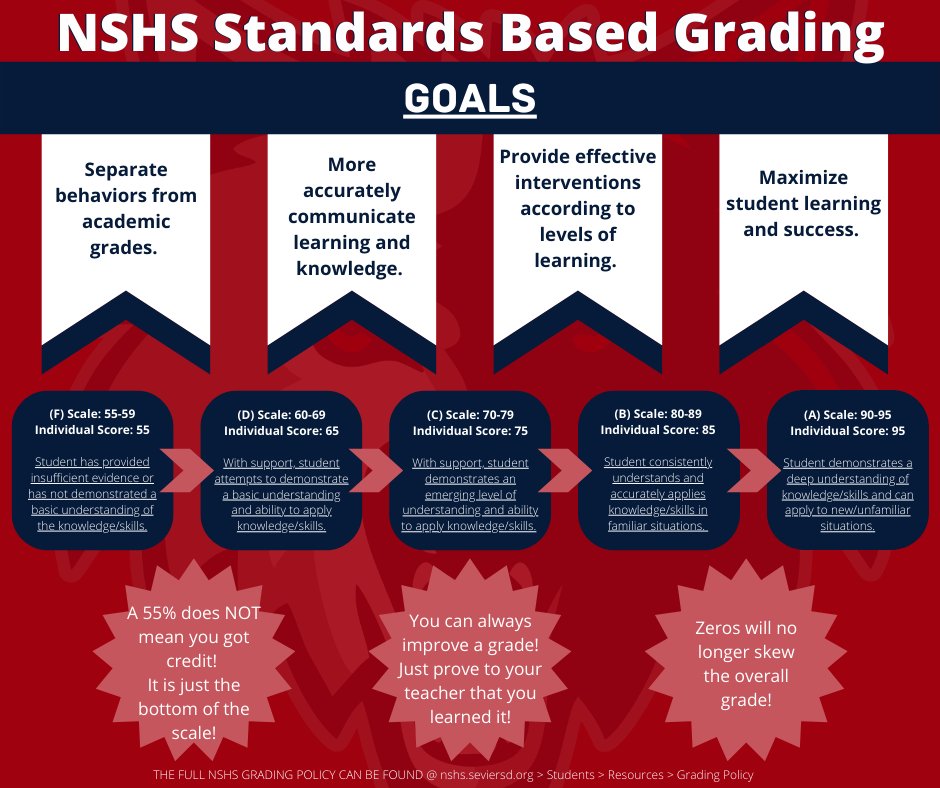 You can find the complete policy @ seviersd.org/images/Schools…