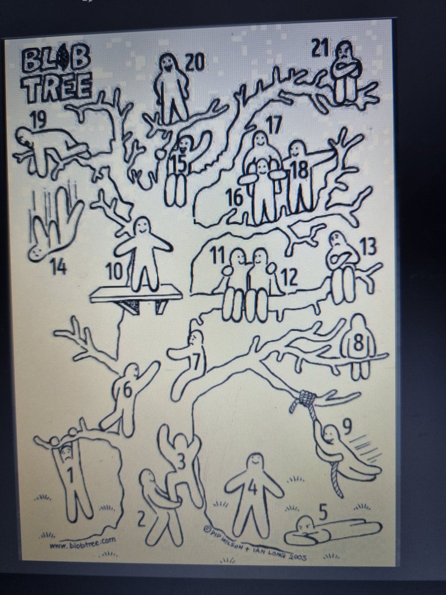 MissSmith5033's tweet photo. The Blob Tree... simple...yet powerful!
How are you feeling today?
#place2be #emotionalintelligence #emotionalcheckin #blobtree https://t.co/GOi5iX2kS1