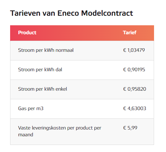 niels83NL's tweet photo. /1 Op dit moment rekent #Eneco onderstaande tarieven voor #modelcontract.
Normaal was circa EUR 0,80 voor m3 gas en circa EUR 0,22 cent voor kWh. Hier gaat hele land totaal kapot aan. En #rutte4 staat erbij en kijkt ernaar. #energie #energieprijzen
https://t.co/A9LVs78cYE https://t.co/O8QTC9bf2j