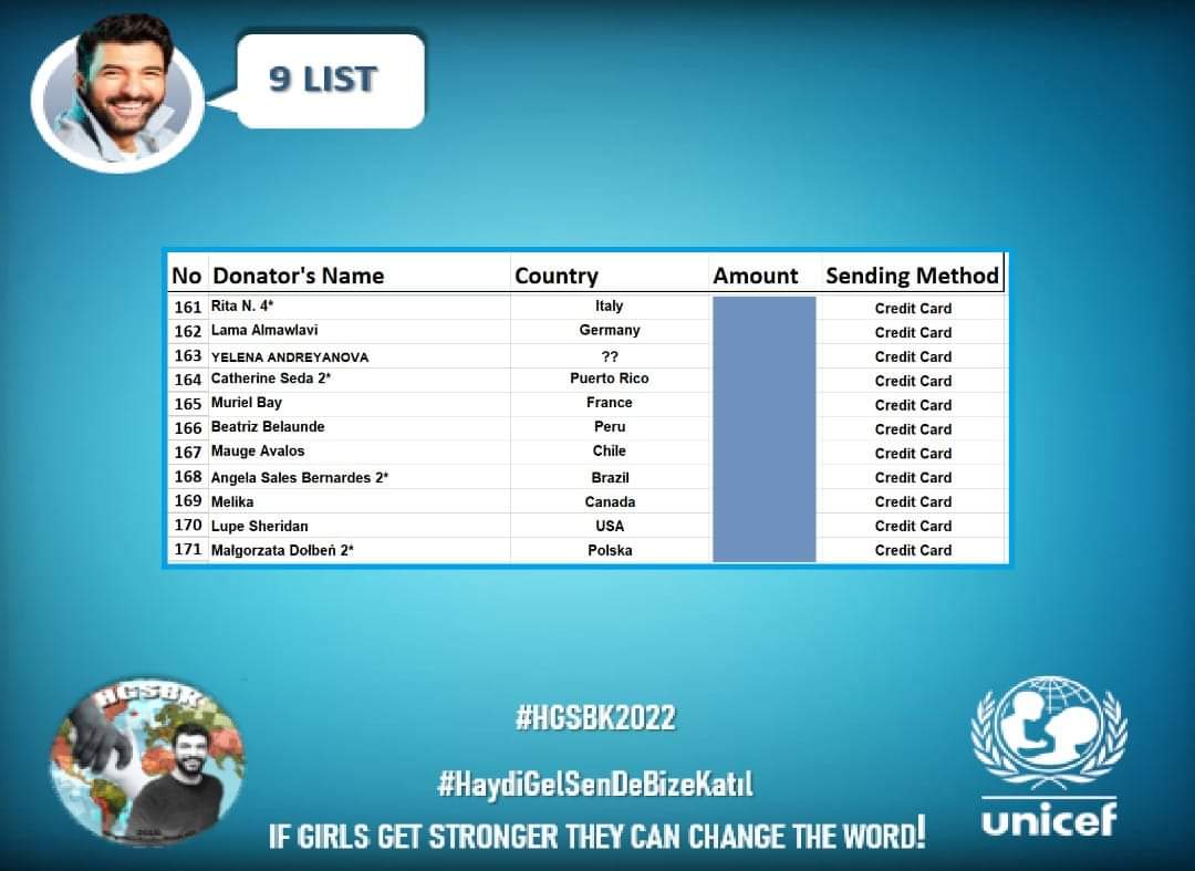 enginistmht's tweet photo. Kiz çocuklar güçlenirse, dünyayı değiştirebilirler!
“#HaydiGelSenDeBizeKatıl” projesi vesileyle @unicef 'in küresel cinsiyet eşitliği programına #EnginAkyürek'in 2022 doğum günü kampanyasına destek verelim. ↘️ https://t.co/AIf9K9L3nl  #EnginAkyürek  #unicefTürkiye   #HGSBK2022 https://t.co/27VR07tTKr