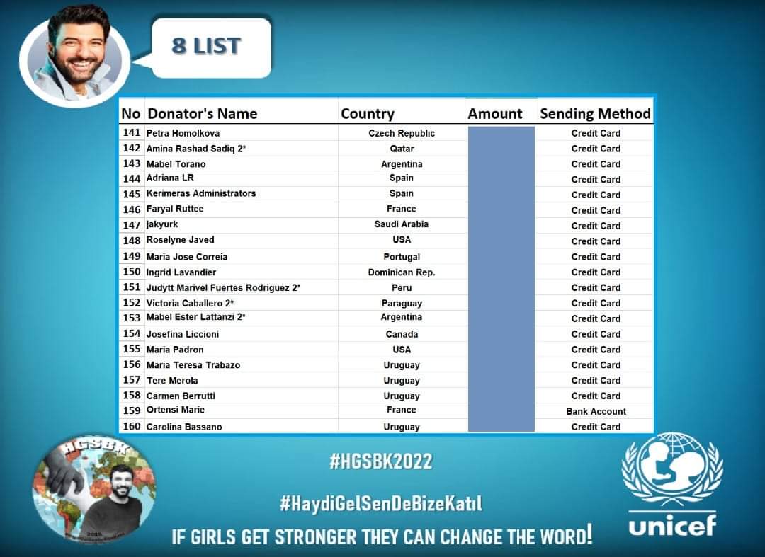 Kiz çocuklar güçlenirse, dünyayı değiştirebilirler!
“#HaydiGelSenDeBizeKatıl” projesi vesileyle <a href="/unicef/">UNICEF</a> 'in küresel cinsiyet eşitliği programına #EnginAkyürek'in 2022 doğum günü kampanyasına destek verelim. ↘️ m.facebook.com/groups/4840641…  #EnginAkyürek  #unicefTürkiye   #HGSBK2022