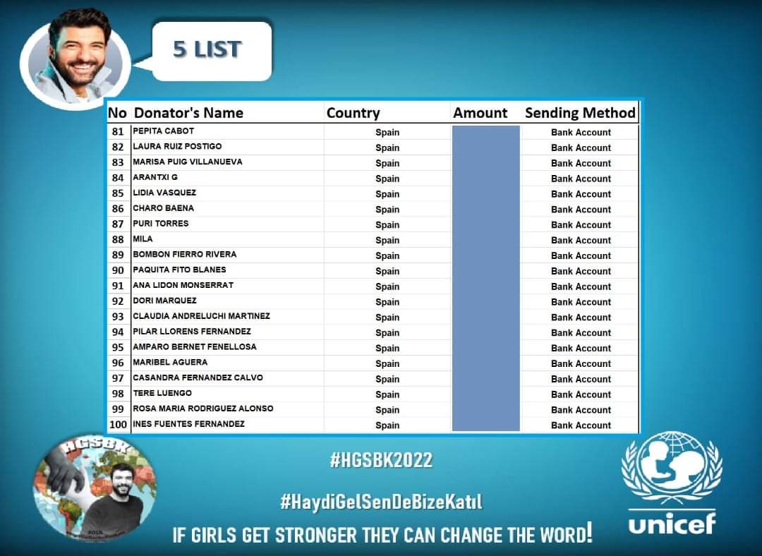 “#HaydiGelSenDeBizeKatıl” initiative is supporting #UNICEF’s global gender equality programme with Engin Akyürek’s 2022 birthday campaign.💙🌐
↘️
m.facebook.com/groups/4840641…
#EnginAkyürek  #MakeADifference   #HGSBK2022 #KızlaraSözVer #unicefTürkiye  #EmpowerGirlsChangeTheWorld