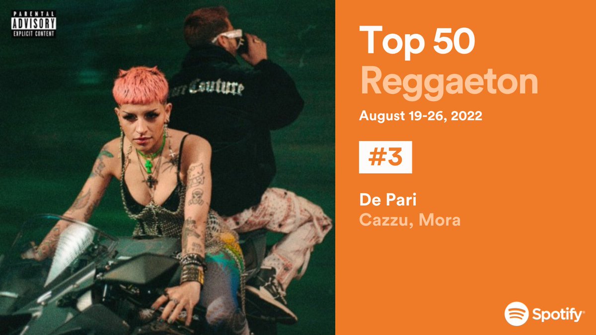 Top50Reggaeton's tweet photo. 𝘾𝙖𝙯𝙯𝙪 𝙮 𝙈𝙤𝙧𝙖 𝙨𝙤𝙧𝙥𝙧𝙚𝙣𝙙𝙚𝙣 𝙘𝙤𝙣 𝙨𝙪 𝙣𝙪𝙚𝙫𝙤 𝙩𝙚𝙢𝙖.
😲 Todos los fans se quedaron alucinados cuando la argentina lanzó sin previo aviso #DePari, su nueva canción con Mora.
3️⃣ Ya puedes escucharla en la tercera posición de nuestra playlist. https://t.co/EbqD4VCzMs